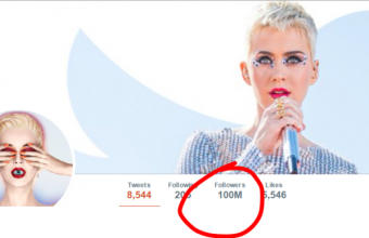 Ποια διάσημη pop star έσπασε το ρεκόρ των 100.000.000 followers στο Twitter;